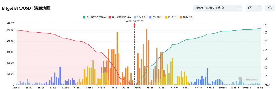 Bitget每日早报(2.24)|CEX 被盗迎捷报,侃爷发币成社媒热点,$PI 成交额超 $BTC $ETH image 2