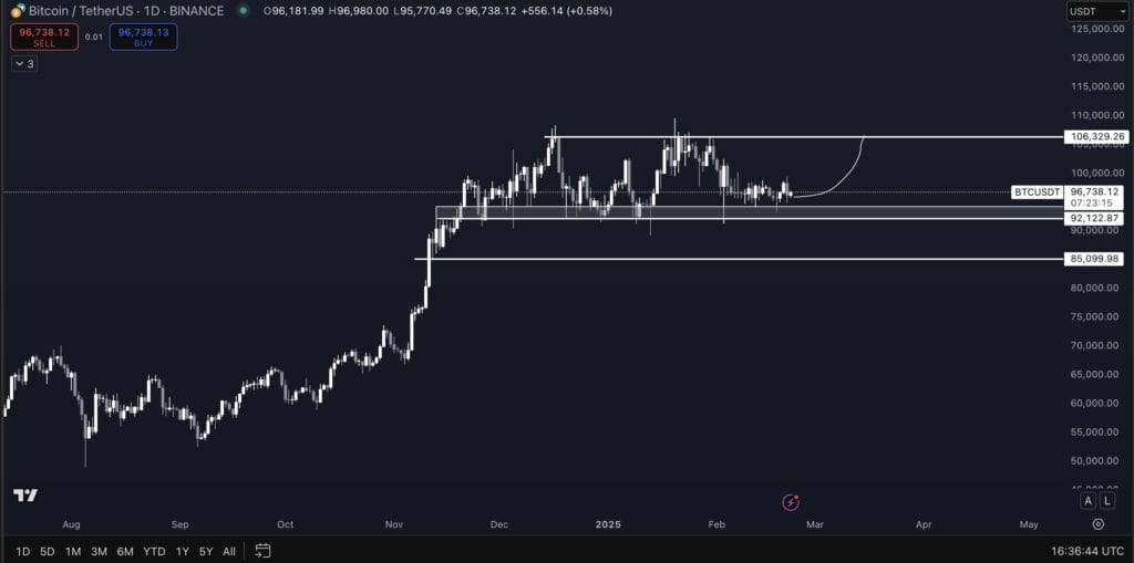 Bitcoin 3