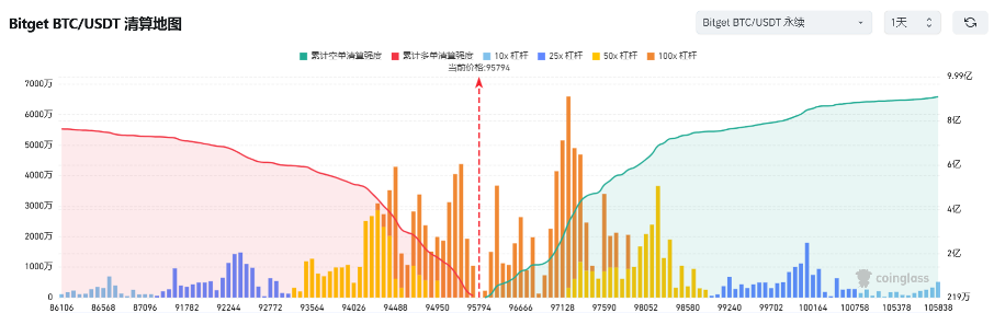 Bitget每日早报(2.18)｜大额 $SOL解锁来袭 ，链上Pump.fun交易退温 image 2