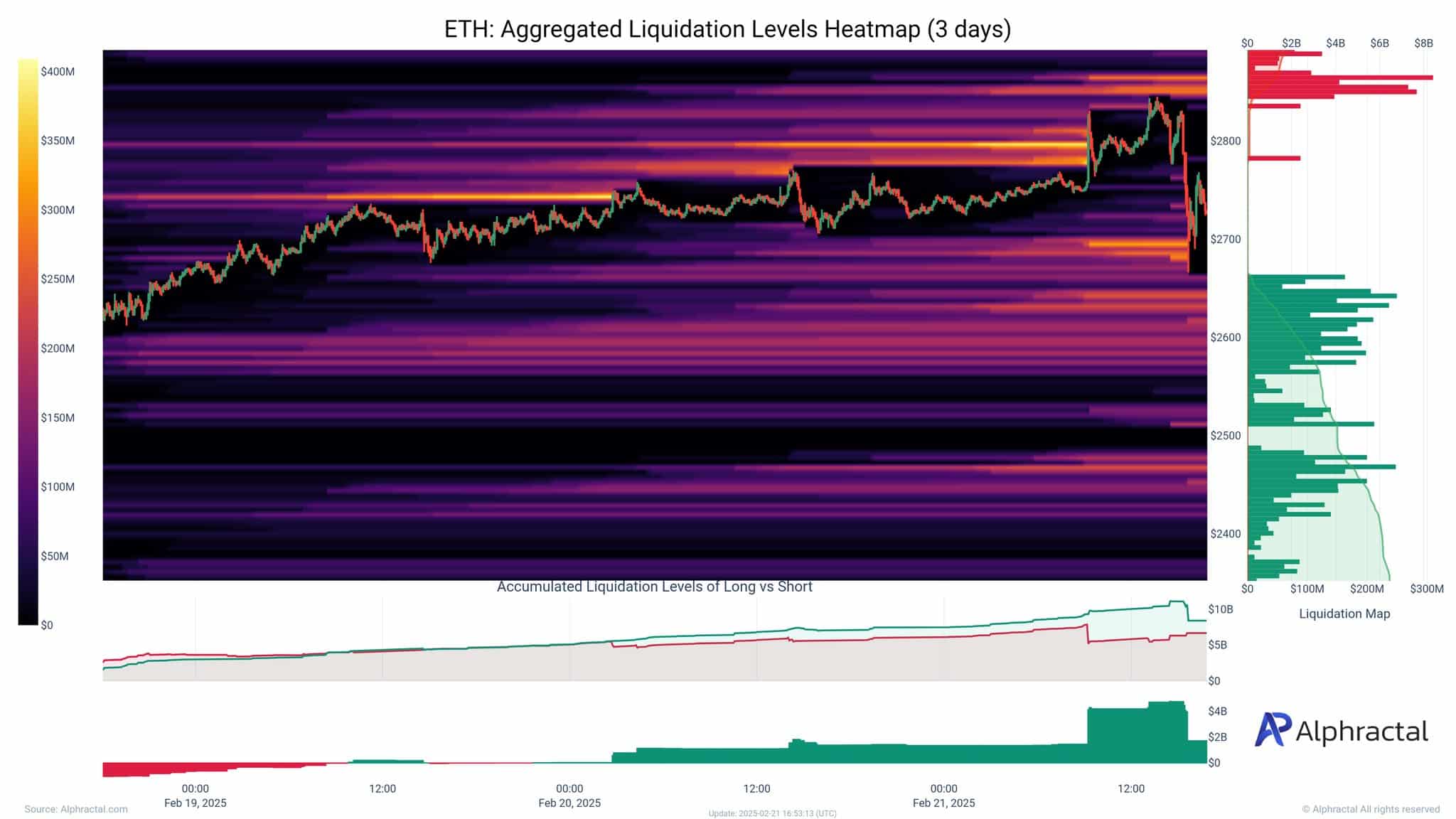 bitcoin ethereum