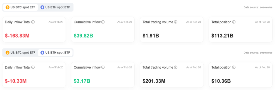 Bitget Daily Digest (February 21) | $IP futures liquidations near $BTC levels, market sees positive news for $NEAR and $LTC image 5