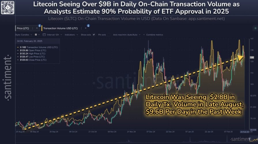 Litecoin sees growth in capitalization and billion-dollar transactions with ETF expectations image 0