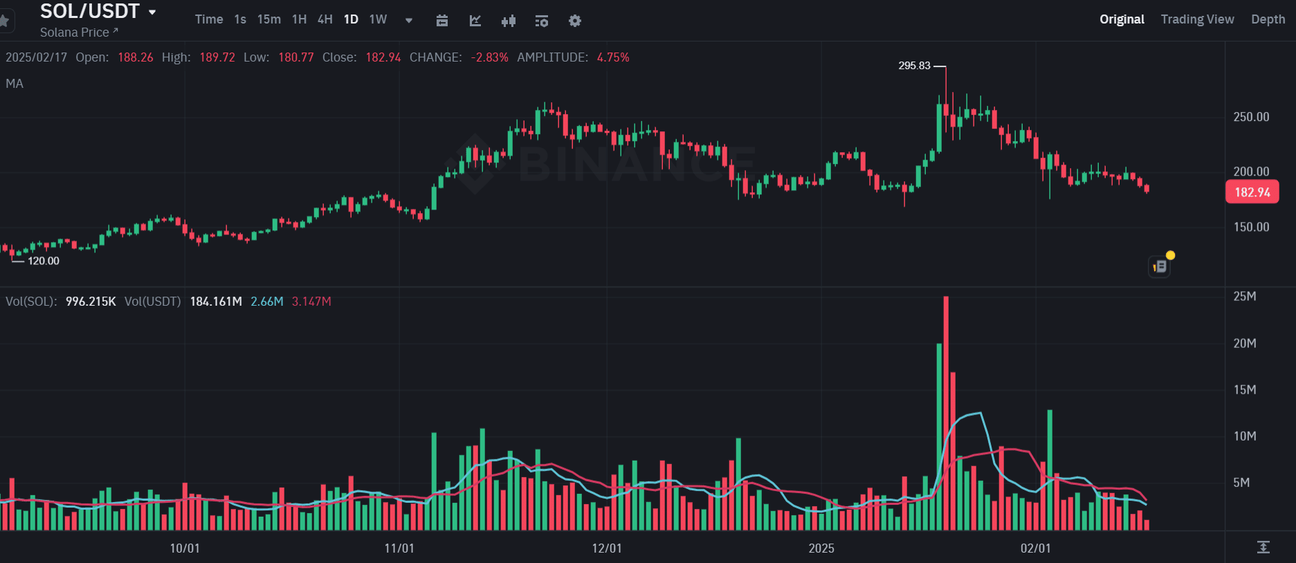 SOL orderbook