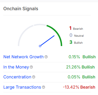 Sonic onchain signals