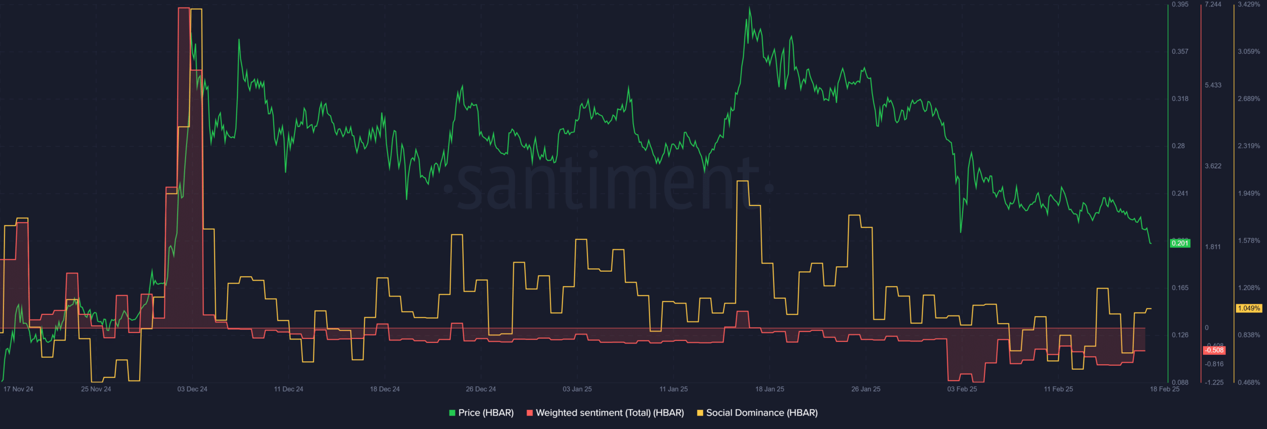 HBAR Social Metrics