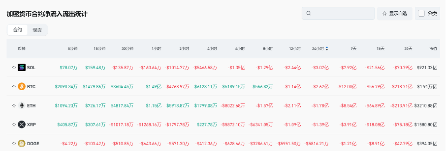 Bitget每日早报(2.17)|阿根廷总统相关 $LIBRA 舆论持续升级,$JUP正式开启回购 image 4