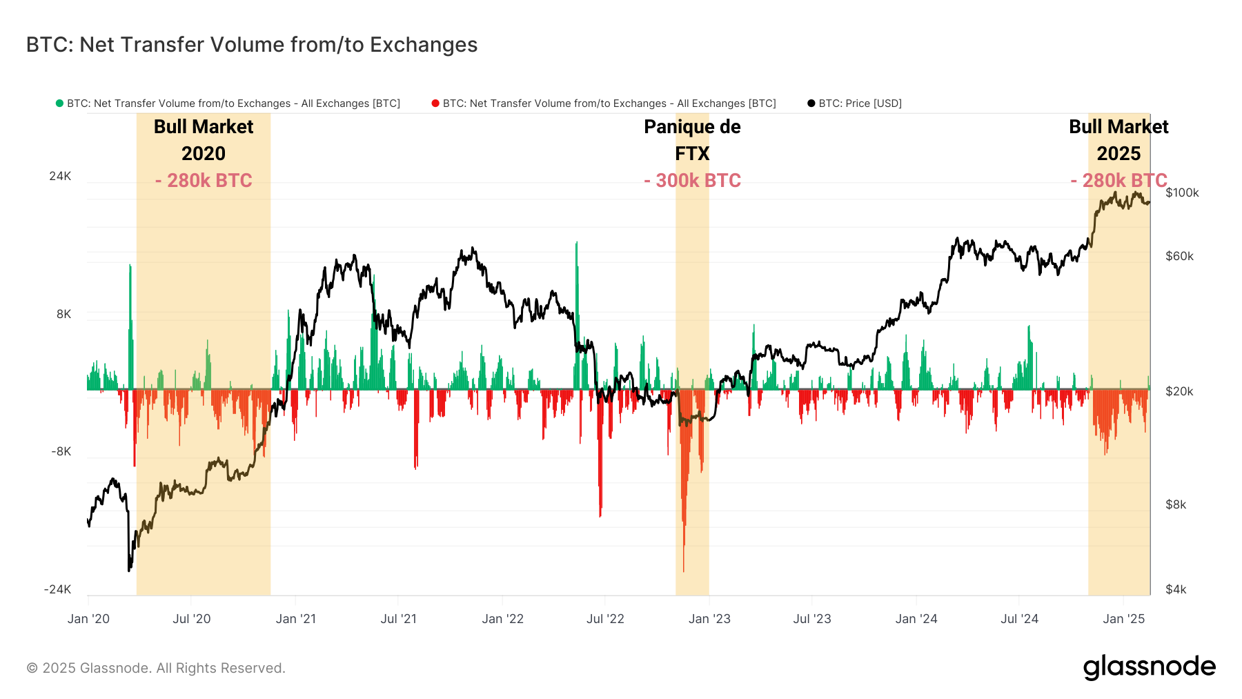 BTC Exchanges Flows 180225 BTC Exchanges Flows 180225