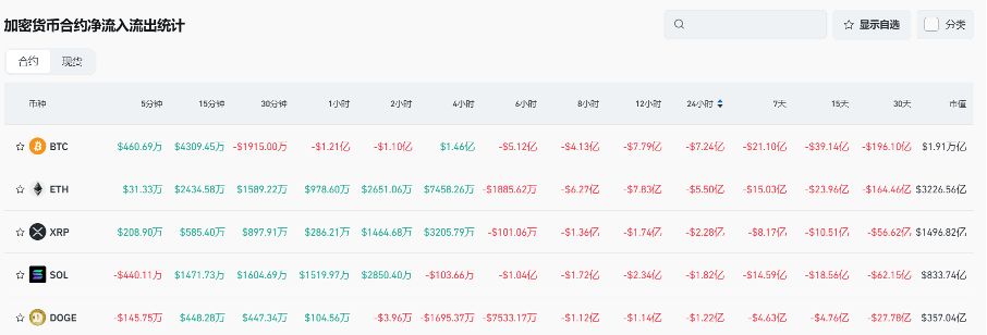 Bitget每日早报(2.22)|朝鲜黑客再盗超50万 $ETH ,中国等五国客户不符FTX赔付资格 image 4