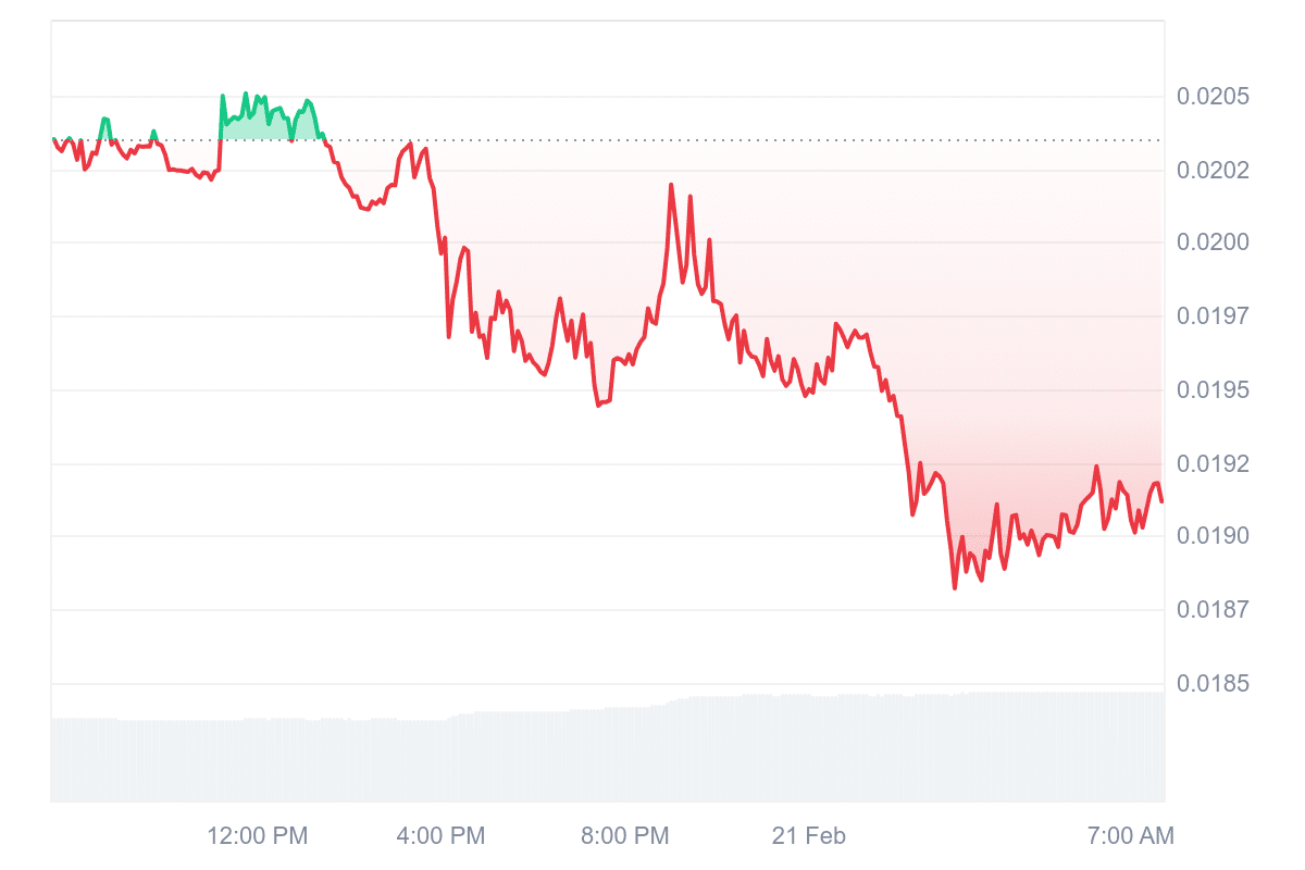5 Best Cheap Cryptocurrencies to Buy Under 1 Dollar February 21 – SPX6900, Movement, The Graph image 3
