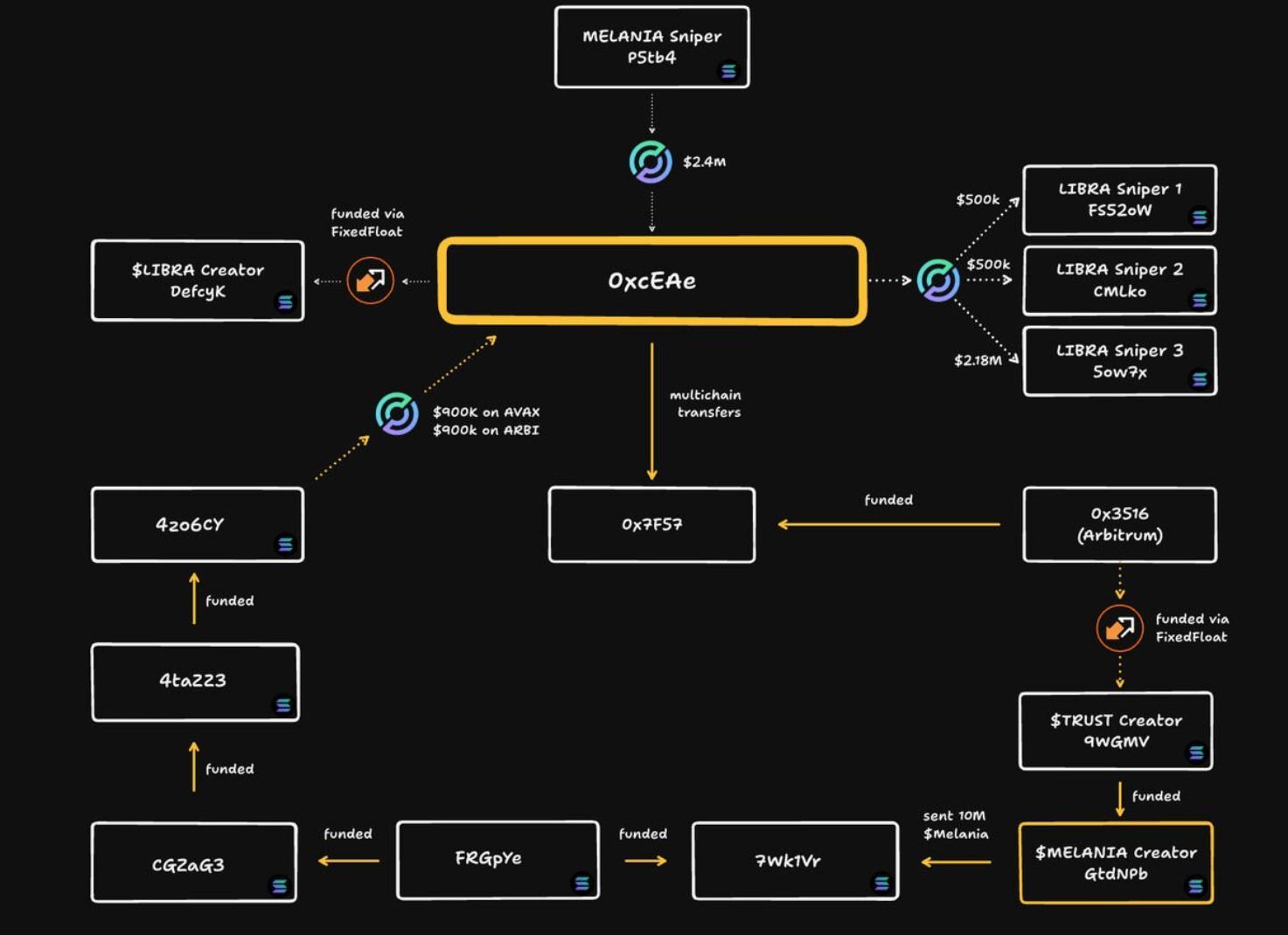 The Rise and Fall of LIBRA: How Javier Milei’s Libra Memecoin Ended in Chaos image 1