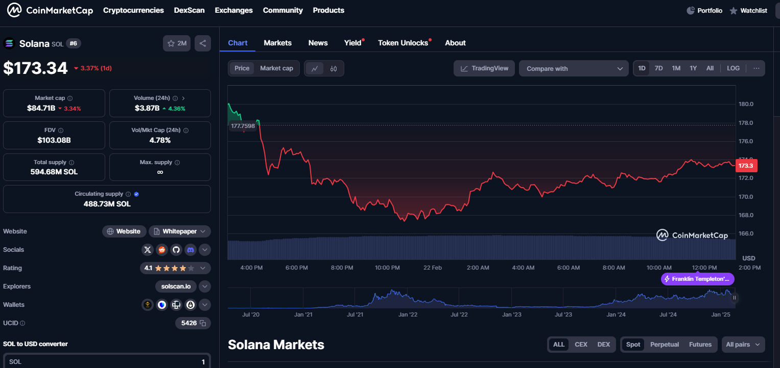 This Altcoin Has Been Tipped To 50x The Gains Of Dogecoin and Solana In 2025 - Here's Why 4