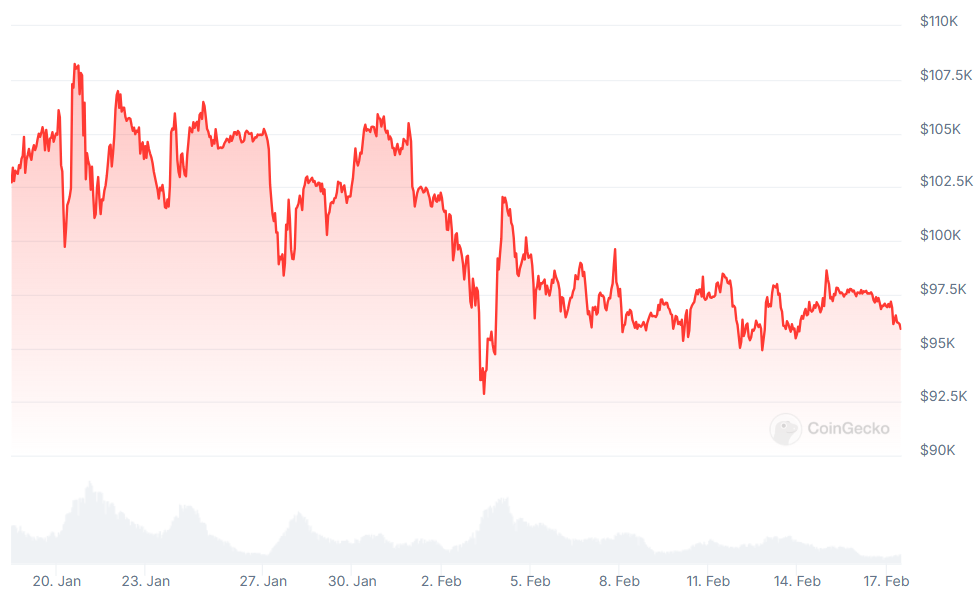 Fearless Wall Street Traders Refuse to Panic But Tariff Risks Hit Crypto Hard