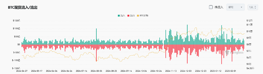 Bitget每日早报(2.20)｜特朗普加密项目WLFI购入 $SEI ，“Broccoli”系叙事炒作再起 image 3