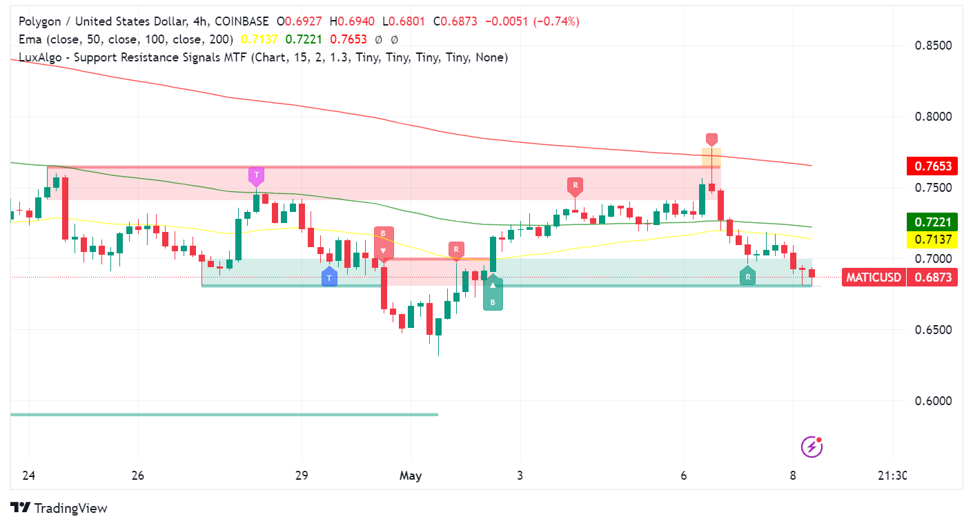 Best Altcoins To Buy Now For Explosive Gains In 2025 3 AD 4nXf2SltXUIvMkh2eGqJWPEmB8397yYULbpg7i2 wtsadqDbd71dgM0UKK6Rge9rBvSlUlt1Jh2vtGvdnudA1F2R78pNwD94wWcy9kuwyMXloikGzq3EXOA5ncDGA5T5DMtlw9852 w?key=QzVzM0c FLt 8djU BX5EPVM