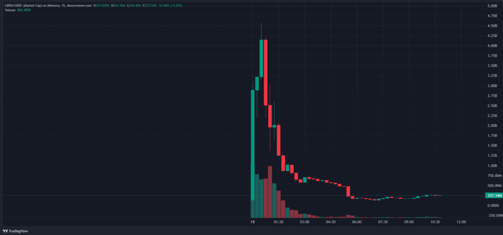 crypto news