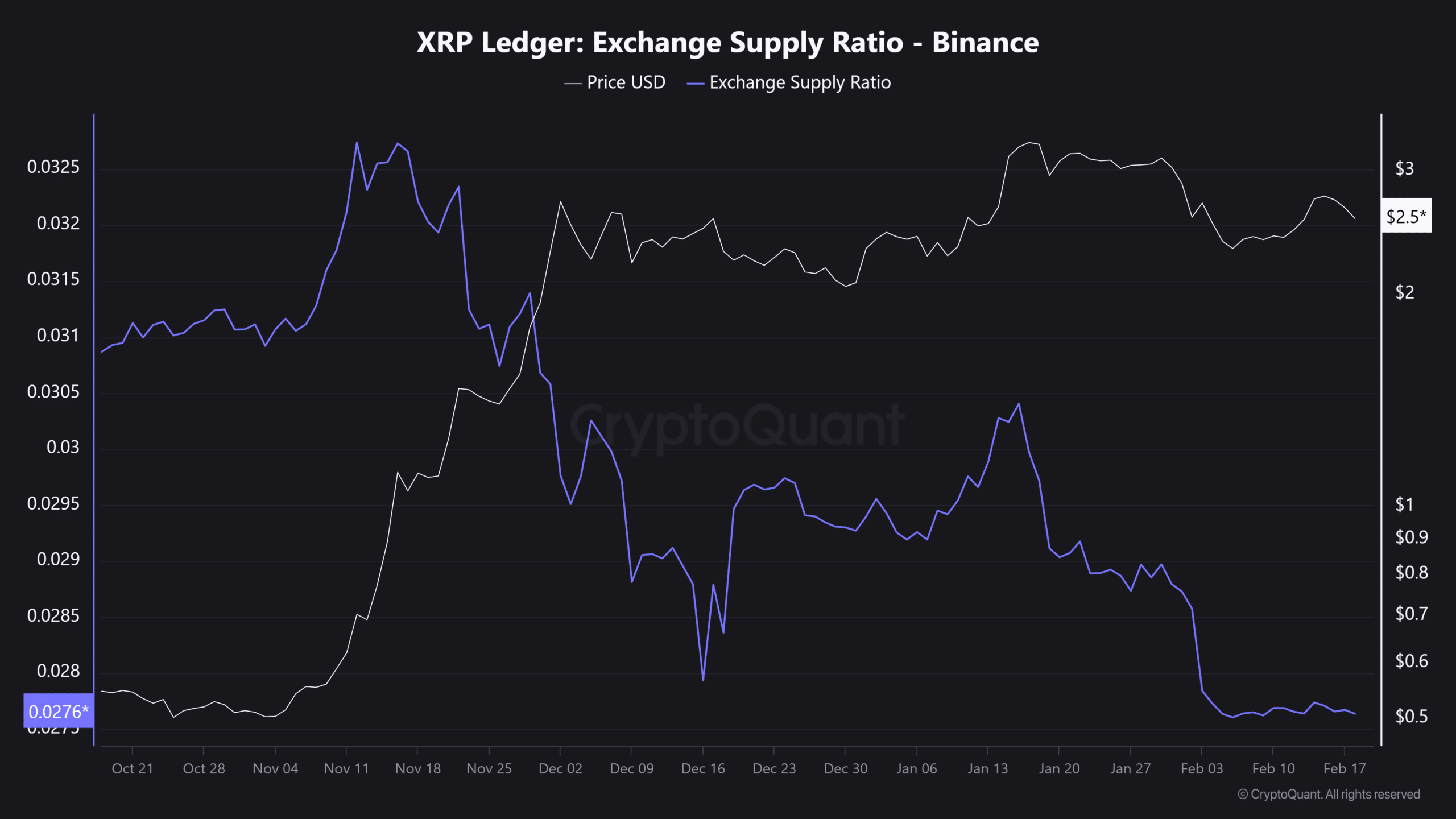 Ripple SEC