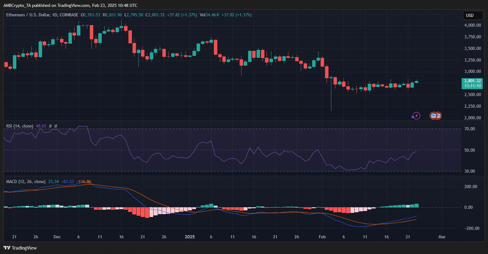 Ethereum