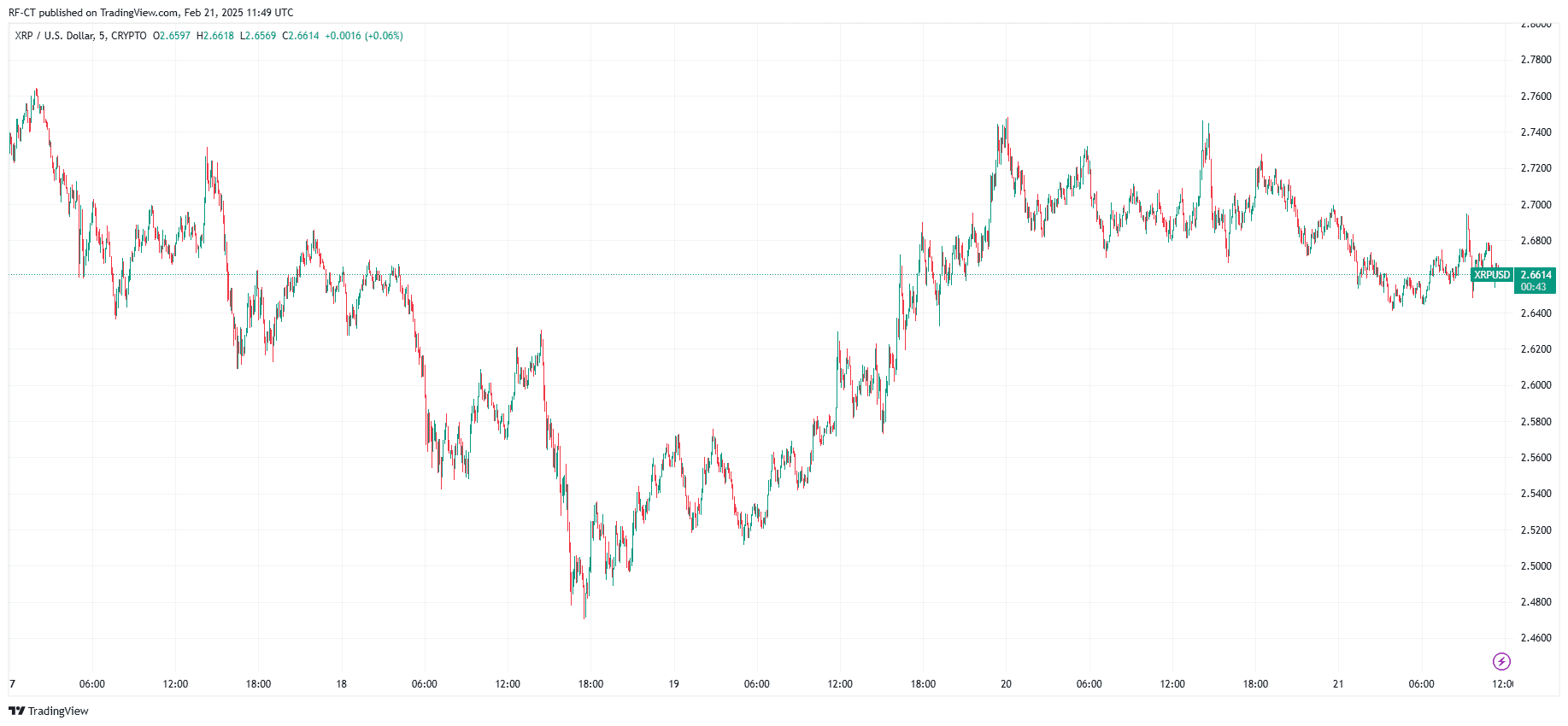 XRP News: With the Latest XRP ETF Updates, Will XRP Price Surge to NEW ATH? image 0