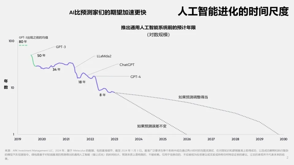 深度思考:有关 DeepSeek、科技竞争、AGI 的一切 image 1