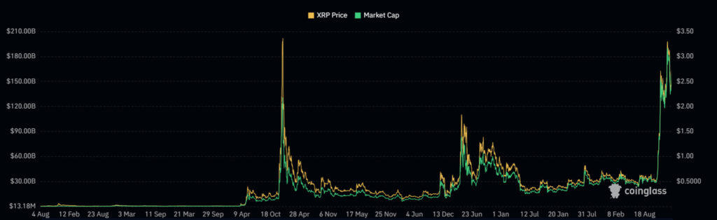 XRP Price Market Cap