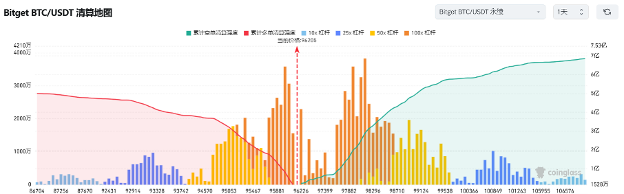 Bitget每日早报(2.17)|阿根廷总统相关 $LIBRA 舆论持续升级,$JUP正式开启回购 image 2