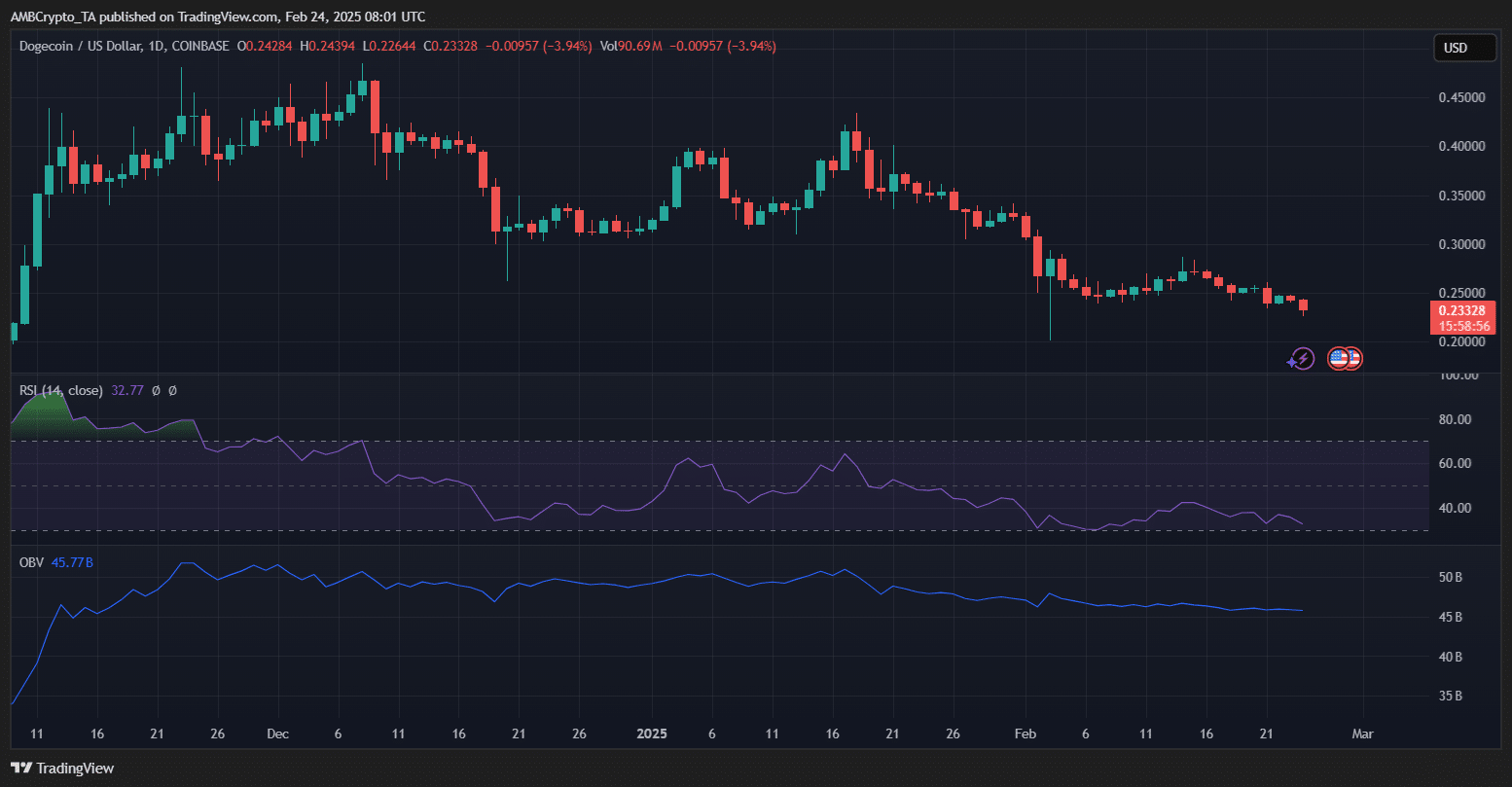 dogecoin