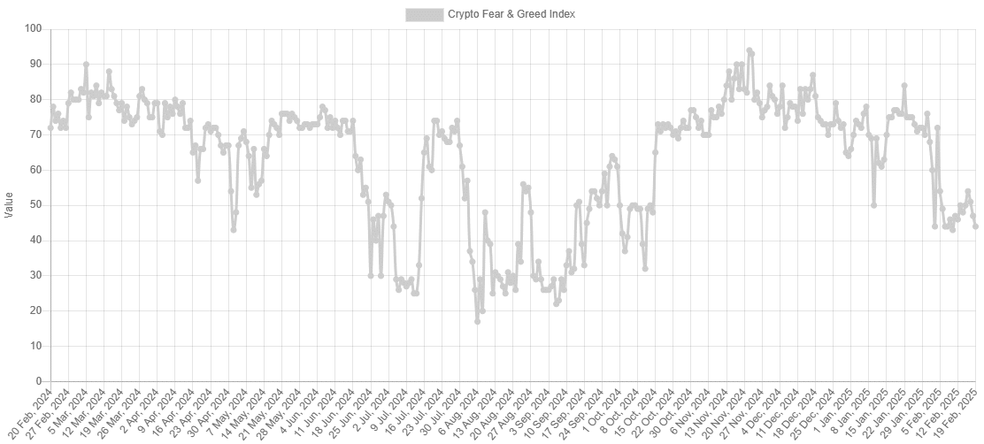 Bitcoin Fear and Greed Index