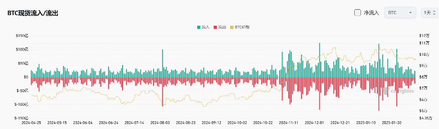 Bitget每日早报(2.18)｜大额 $SOL解锁来袭 ，链上Pump.fun交易退温 image 3