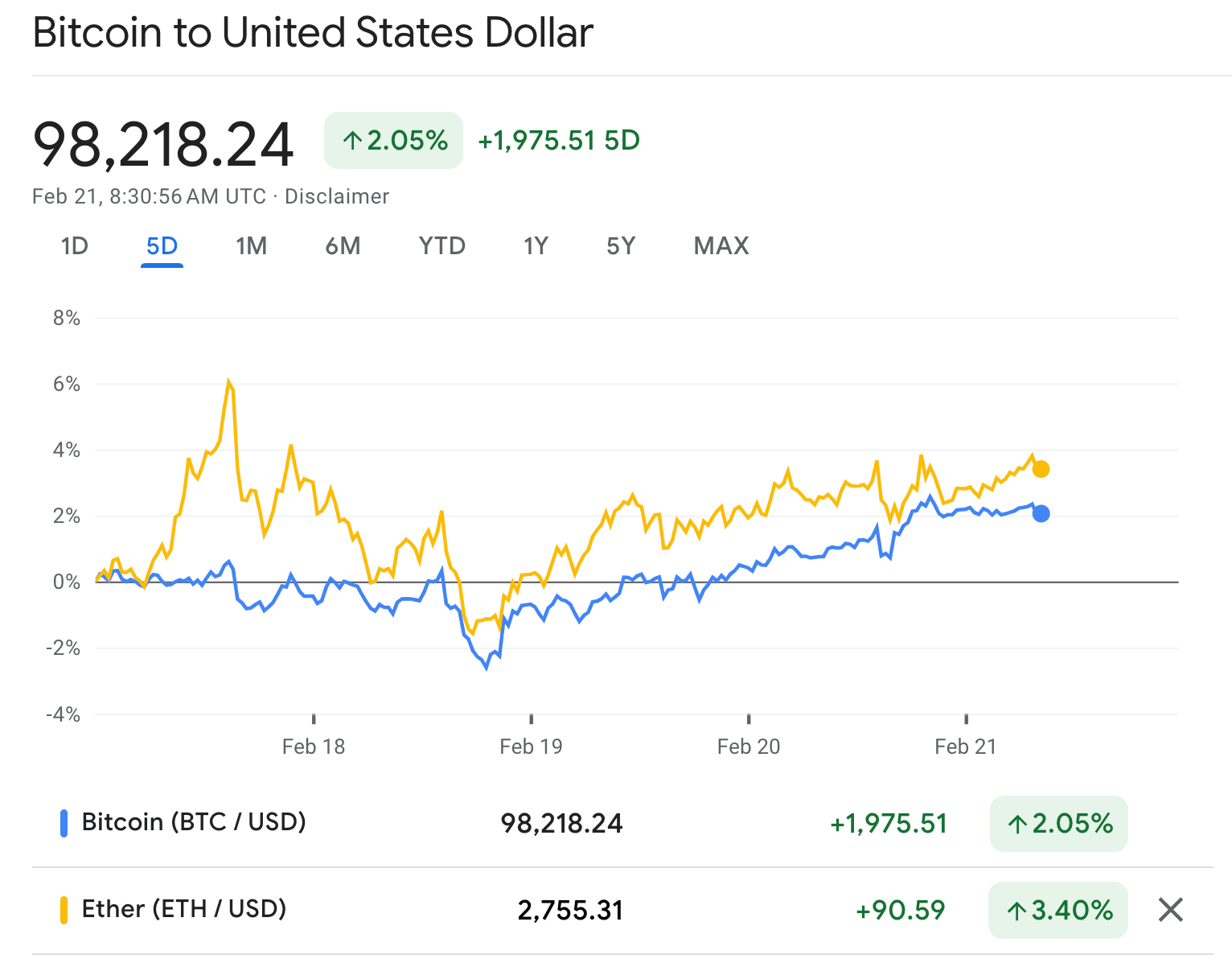 Top Crypto Stories This Week: From LIBRA Manipulation to Mind Manipulation