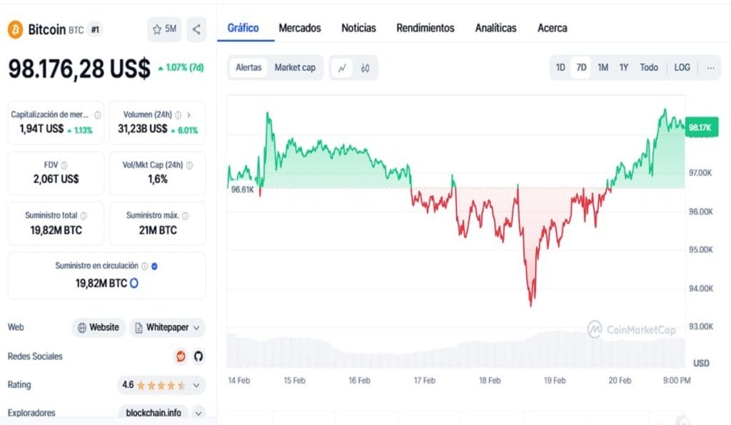 El precio de Bitcoin podría estar a punto de batir nuevos récords, lo que debes saber