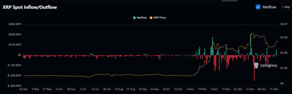 XRP
