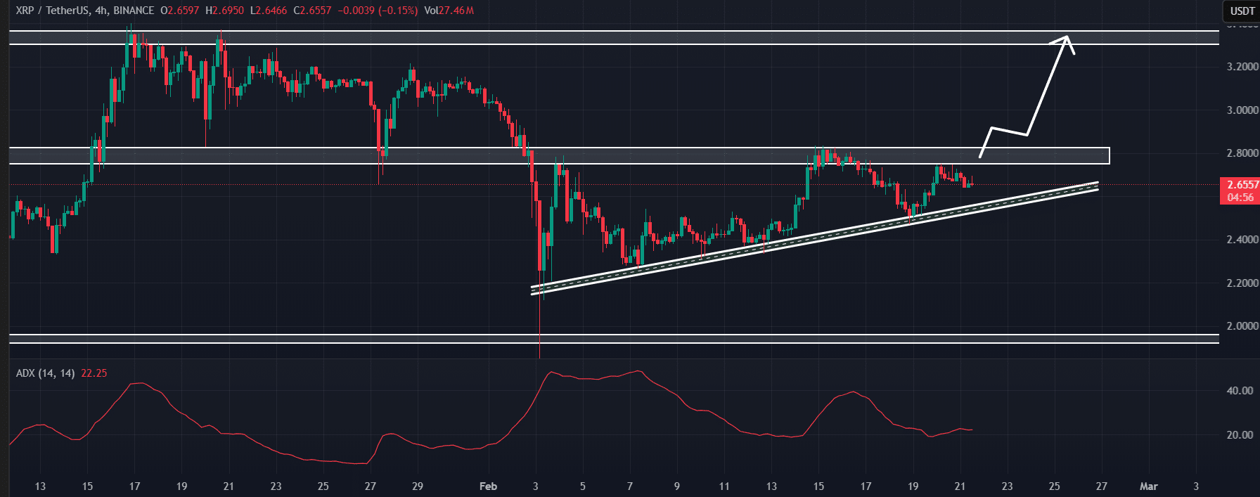 XRP technical analysis