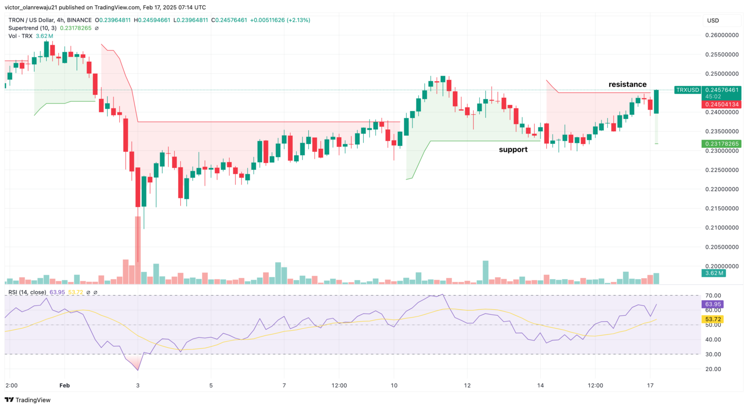 Tron Weekly News: Could TRX Hit $1 In 2025? Traders Bet Heavy On Panshibi With 1,000% Potential Upside 3 AD 4nXe3ROfQKWX6h2iuvfSRhwJNn B L3T5mALnFD5nEVerwtBbkAR Yf2GyEQ7OVNx9s58rQ3CUnl0QOxIP58h0BpSlVJ AGCp zZPIQhpwJjYg eOv8NpFDK n AvjAUeydA6HjCr?key=UbqRsbT1802JvFCmmfM 0QYJ