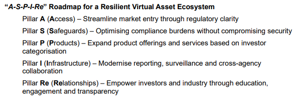 Hong Kong Unveils Regulatory Roadmap For Virtual Assets Ecosystem