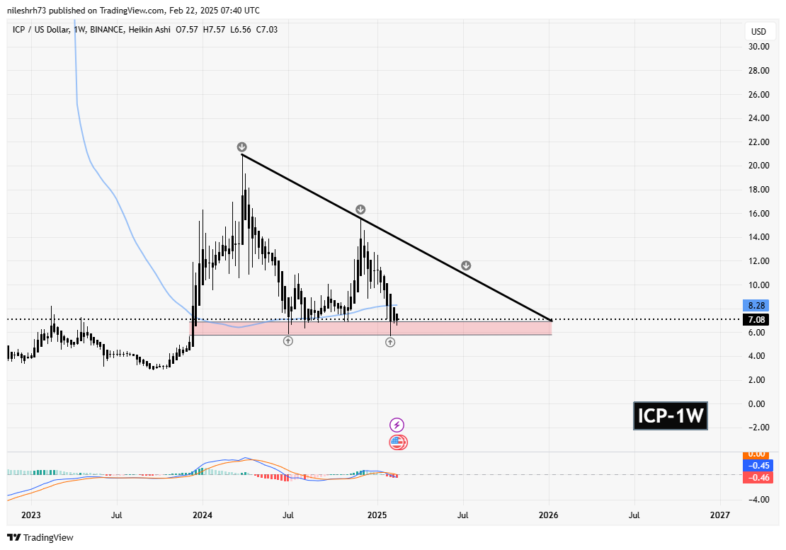 FET and ICP Hold Key Support Levels After Significant Correction – Is a Rebound Ahead? image 2