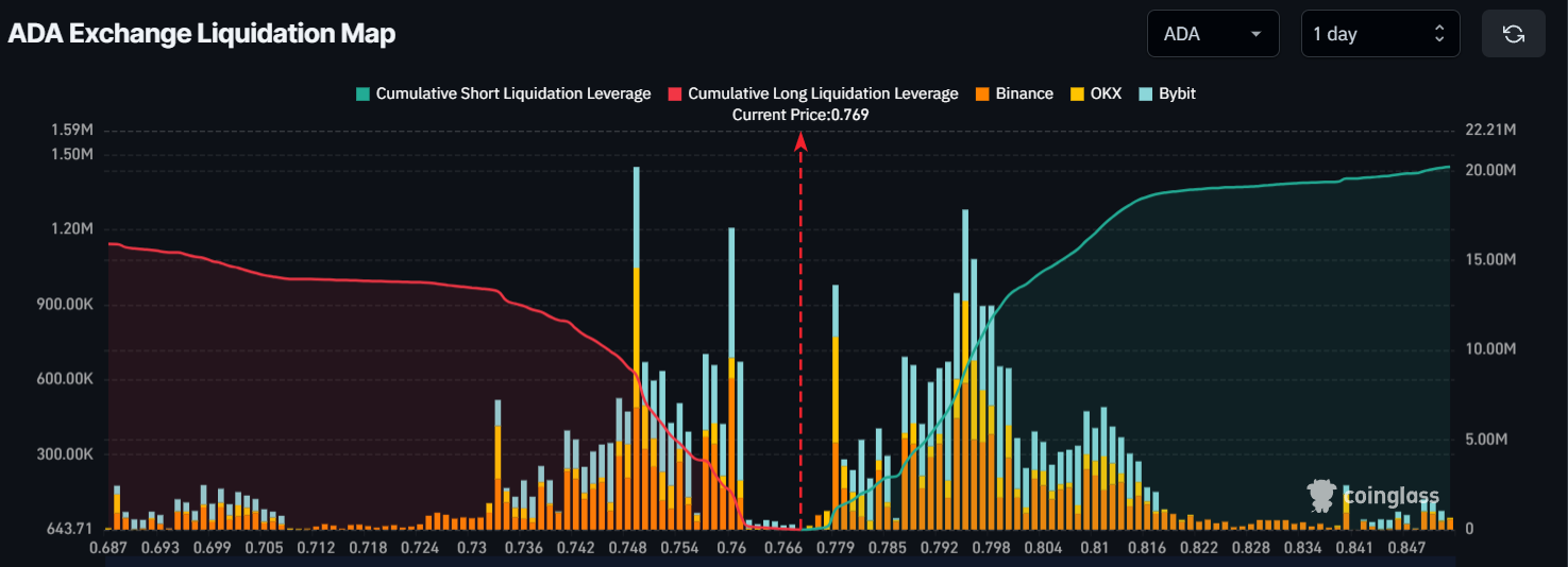 Big Money Flows into Cardano (ADA) Despite Market Downturn image 1