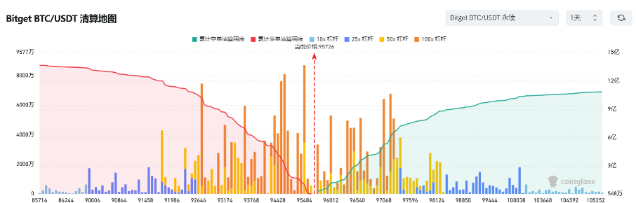 Bitget每日早报(2.19)|FTX债权人赔付陆续到位,Solana生态现投机退潮 image 2
