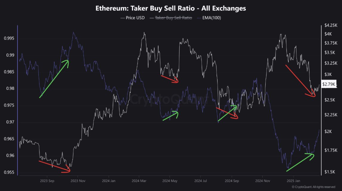 ETH