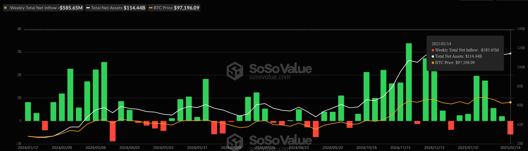 Bitcoin Options