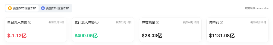 Bitget每日早报(2.19)|FTX债权人赔付陆续到位,Solana生态现投机退潮 image 5
