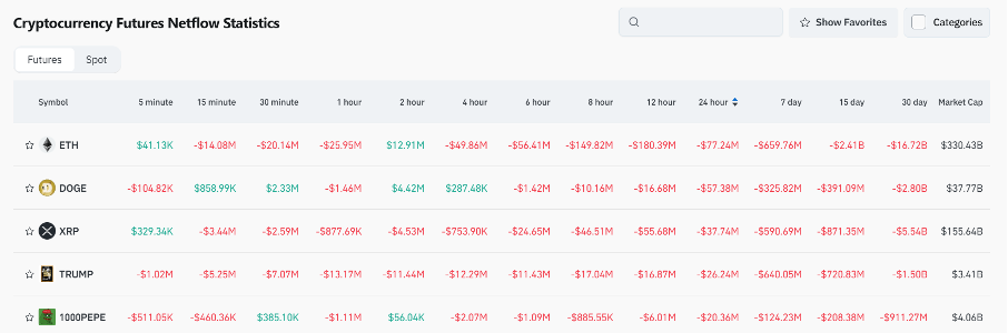 Bitget Daily Digest (February 21) | $IP futures liquidations near $BTC levels, market sees positive news for $NEAR and $LTC image 4