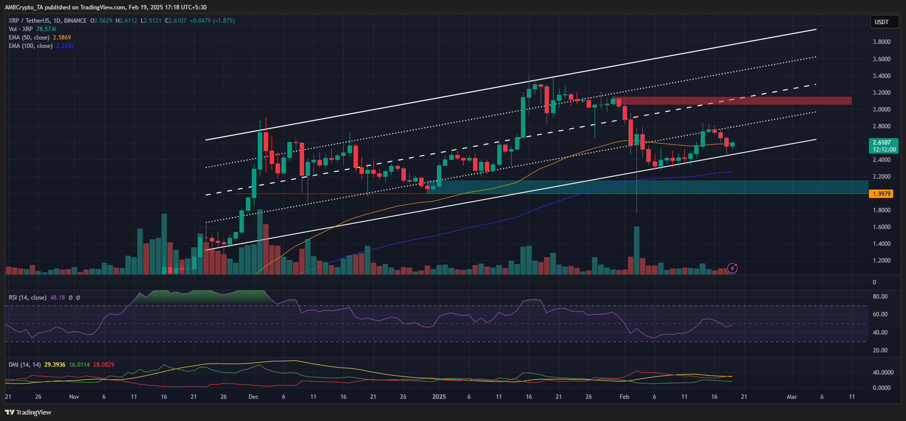 Ripple SEC