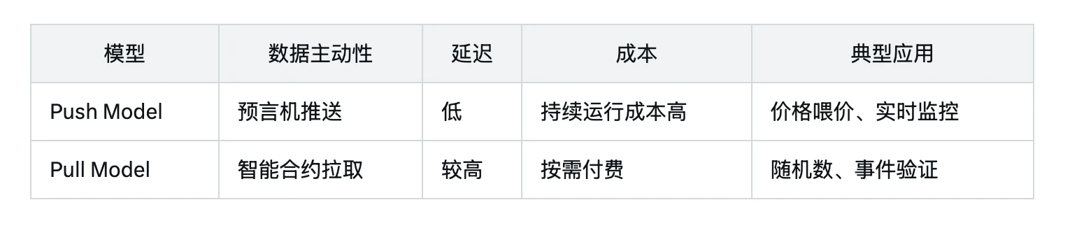 TGE在即,5个角度解析预言机新秀RedStone的优势与潜力