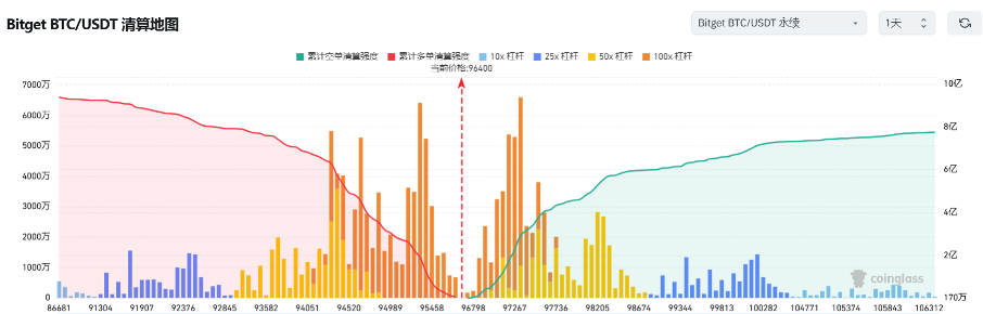 Bitget每日早报(2.20)｜特朗普加密项目WLFI购入 $SEI ，“Broccoli”系叙事炒作再起 image 2