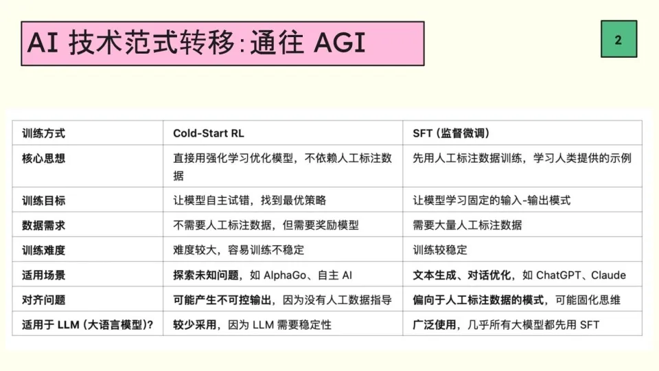 深度思考:有关 DeepSeek、科技竞争、AGI 的一切 image 6