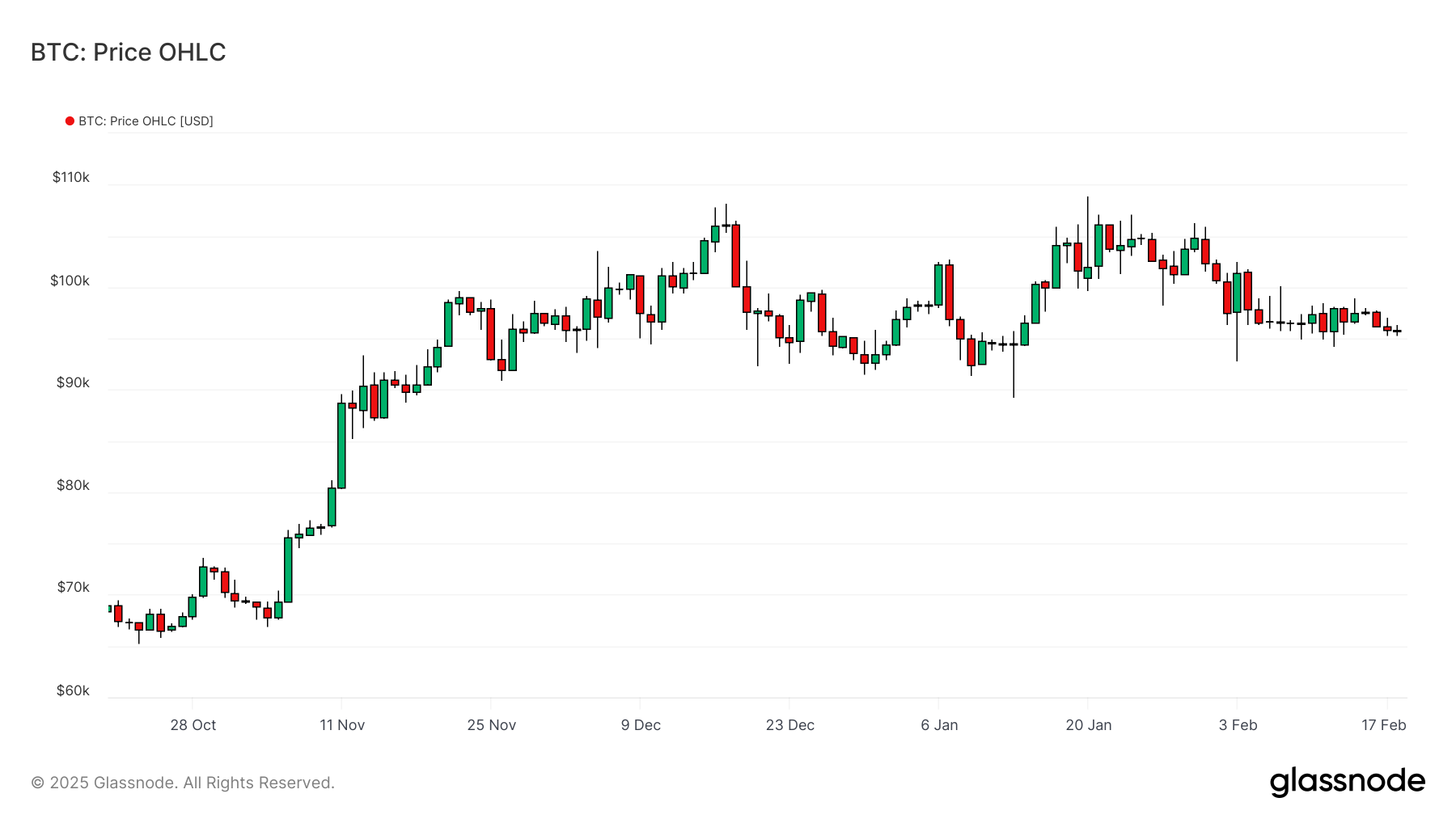 BTCUSD 180225