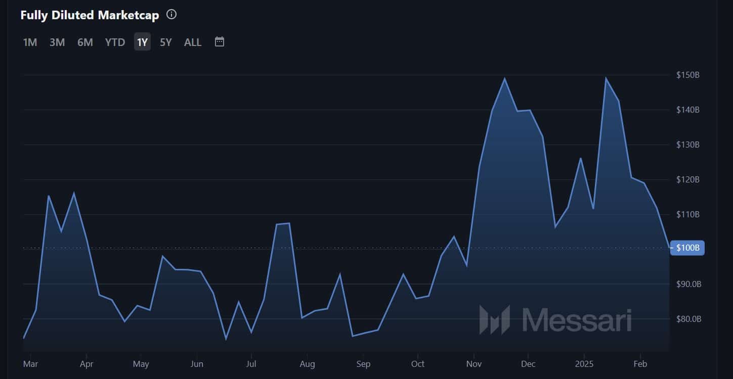 Solana market cap
