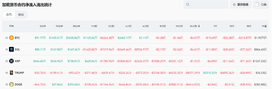 Bitget每日早报(2.18)｜大额 $SOL解锁来袭 ，链上Pump.fun交易退温 image 4