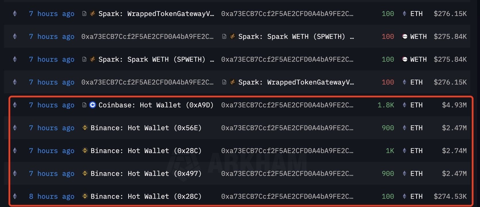 ETH Ethereum