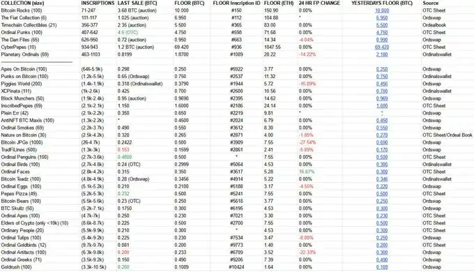 Hyperliquid NFT逆势上涨,还有哪些新项目值得关注?